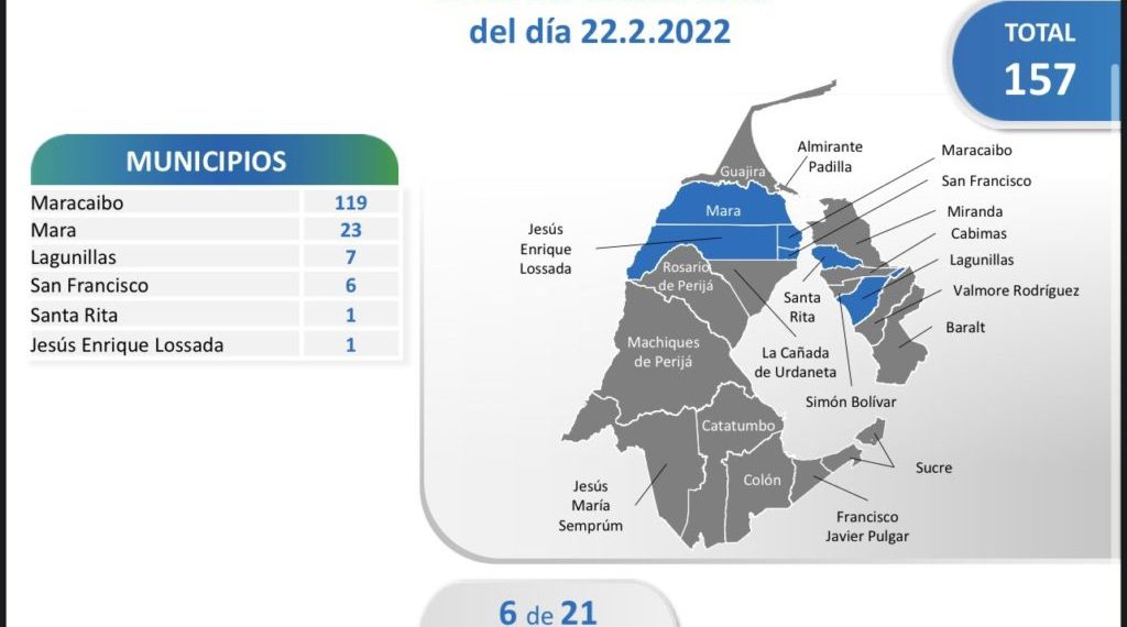 COVID-19 EN VENEZUELA: Van 397 nuevos casos y suma 497.278 pacientes sanados