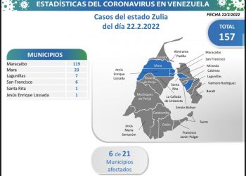 COVID-19 EN VENEZUELA: Van 397 nuevos casos y suma 497.278 pacientes sanados